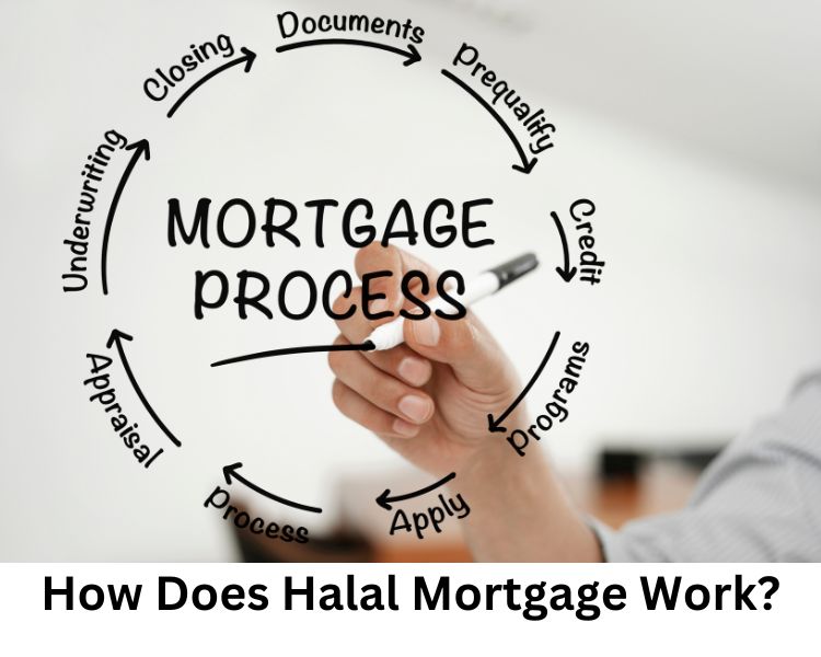 how does halal mortgage work